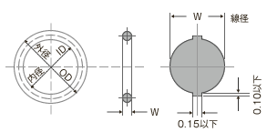 Oリングの寸法